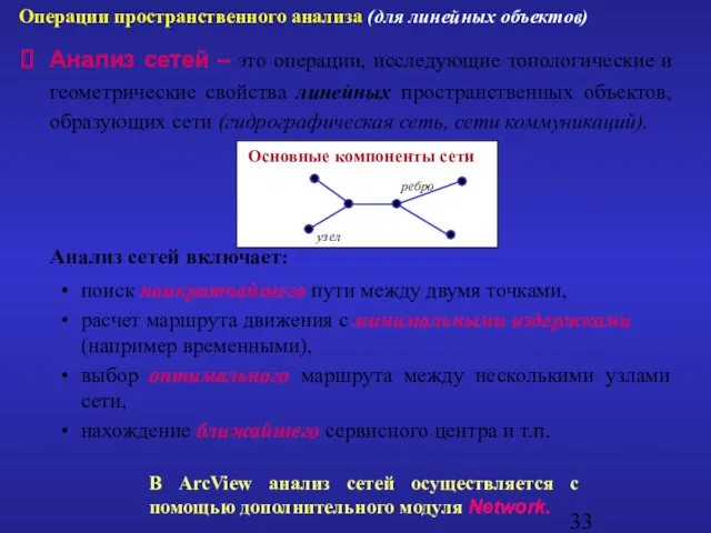 Анализ сетей – это операции, исследующие топологические и геометрические свойства линейных пространственных