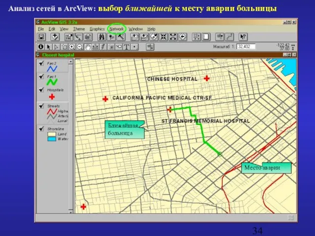 Анализ сетей в ArcView: выбор ближайшей к месту аварии больницы Место аварии Ближайшая больница