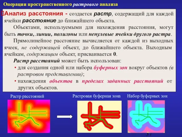 Операции пространственного растрового анализа Растр расстояний Растровая буферная зона Анализ расстояния -