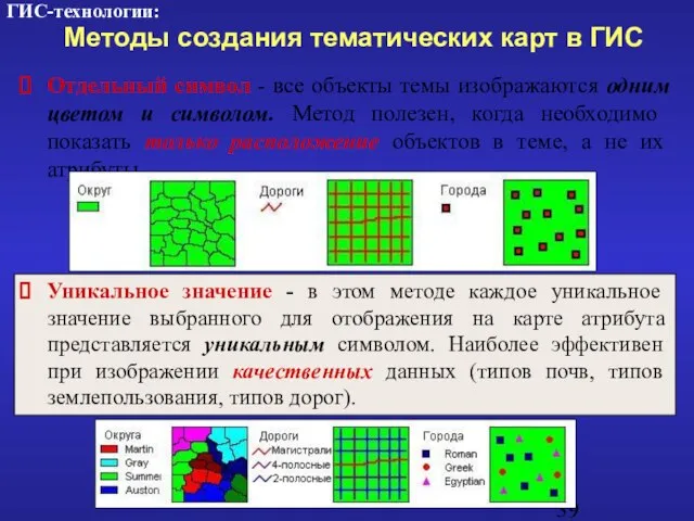 Отдельный символ - все объекты темы изображаются одним цветом и символом. Метод