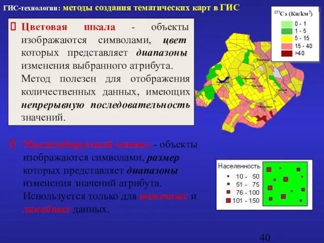 Масштабируемый символ - объекты изображаются символами, размер которых представляет диапазоны изменения значений