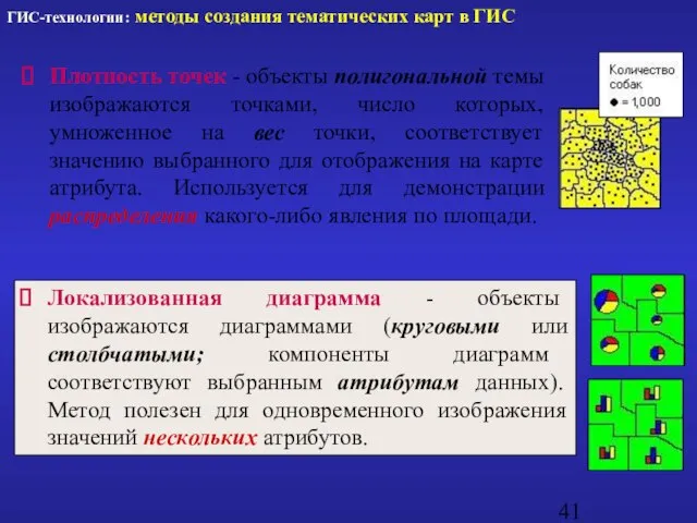 Плотность точек - объекты полигональной темы изображаются точками, число которых, умноженное на