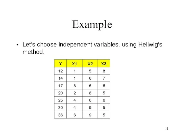 Example Let’s choose independent variables, using Hellwig's method.