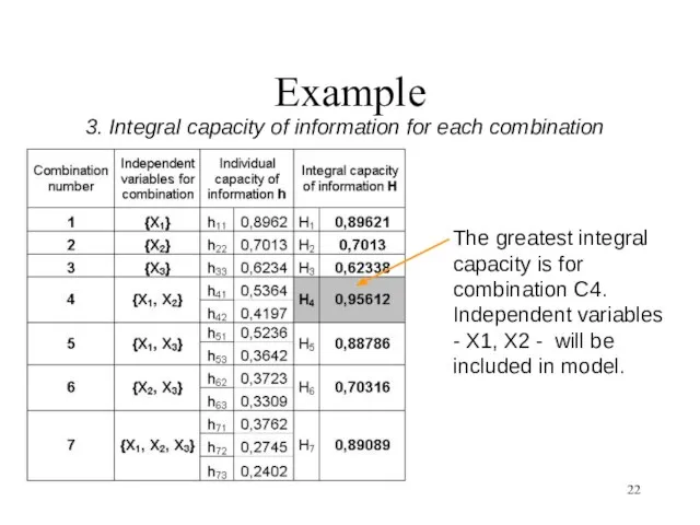 Example 3. Integral capacity of information for each combination The greatest integral