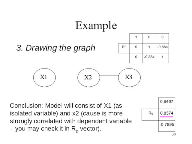 Example 3. Drawing the graph Conclusion: Model will consist of X1 (as