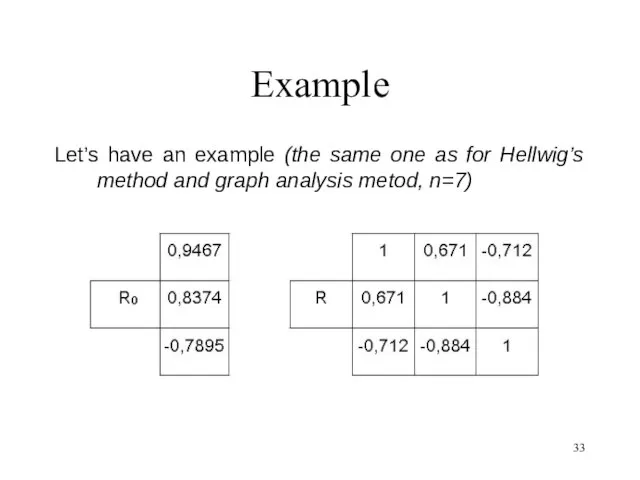 Example Let’s have an example (the same one as for Hellwig’s method