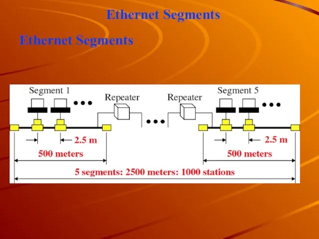 Ethernet Segments Ethernet Segments