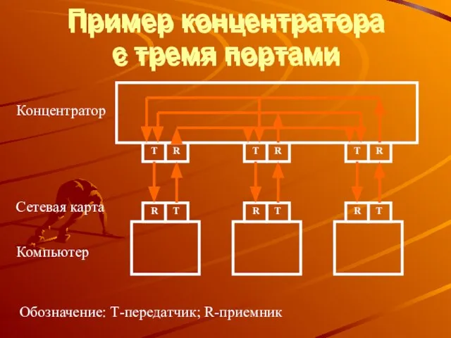 Пример концентратора с тремя портами Пример концентратора с тремя портами T R