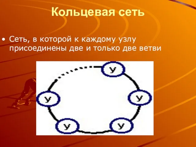 Кольцевая сеть Сеть, в которой к каждому узлу присоединены две и только две ветви