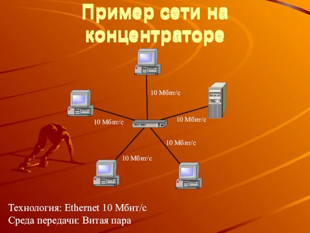 Пример сети на концентраторе Пример сети на концентраторе Технология: Ethernet 10 Мбит/с Среда передачи: Витая пара