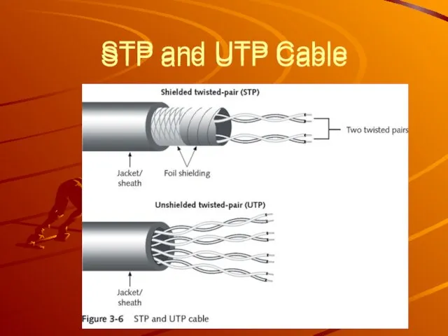 STP and UTP Cable STP and UTP Cable