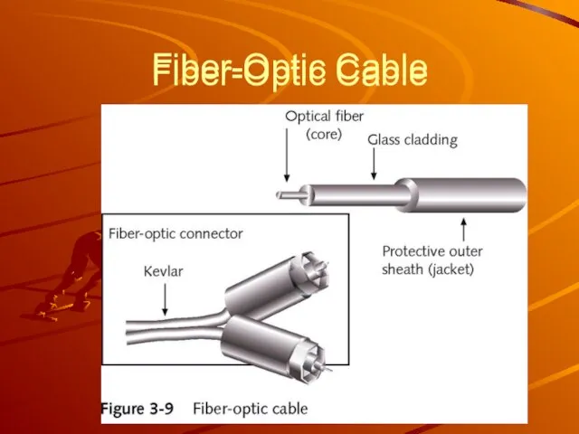 Fiber-Optic Cable Fiber-Optic Cable