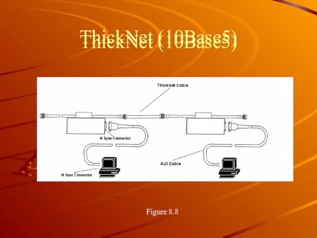 ThickNet (10Base5) ThickNet (10Base5) Figure 8.8