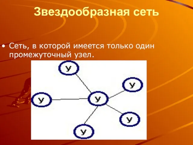 Звездообразная сеть Сеть, в которой имеется только один промежуточный узел.