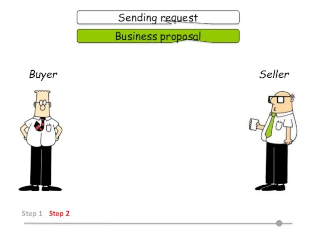 Sending request Business proposal Buyer Seller