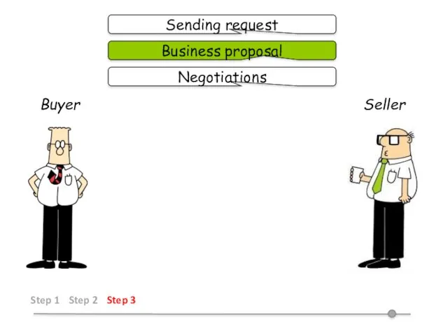 Sending request Business proposal Negotiations Buyer Seller