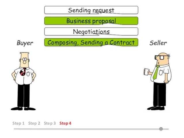 Sending request Business proposal Negotiations Composing, Sending a Contract Buyer Seller