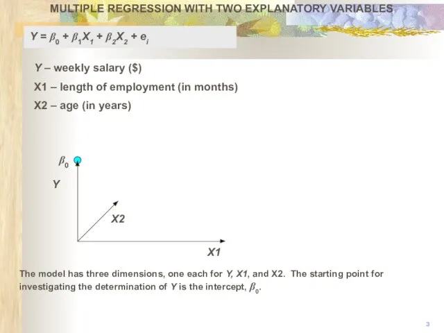 MULTIPLE REGRESSION WITH TWO EXPLANATORY VARIABLES Y X2 X1 β0 3 The