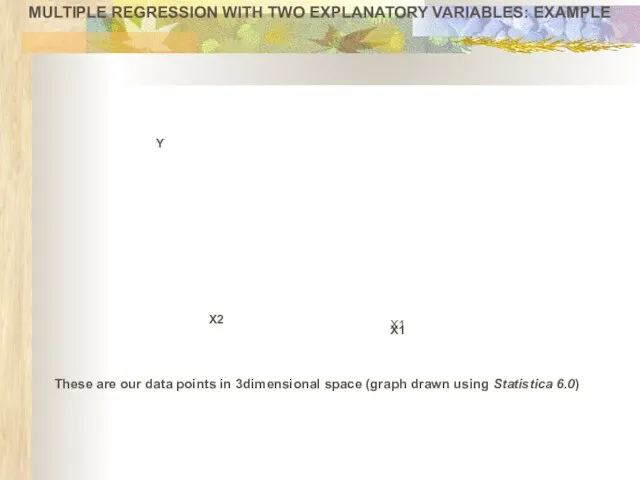 MULTIPLE REGRESSION WITH TWO EXPLANATORY VARIABLES: EXAMPLE These are our data points