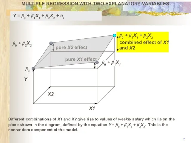 pure X2 effect pure X1 effect MULTIPLE REGRESSION WITH TWO EXPLANATORY VARIABLES