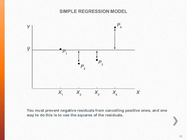 P4 You must prevent negative residuals from cancelling positive ones, and one