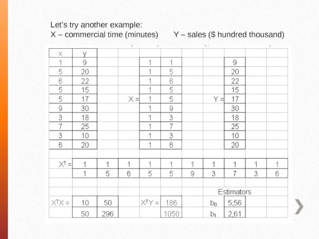 Let’s try another example: X – commercial time (minutes) Y – sales ($ hundred thousand)