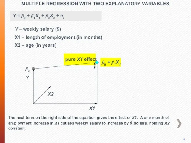 MULTIPLE REGRESSION WITH TWO EXPLANATORY VARIABLES 5 Y X2 The next term