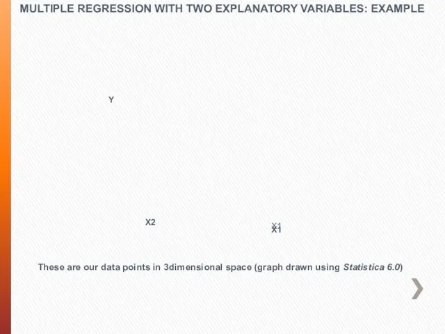 MULTIPLE REGRESSION WITH TWO EXPLANATORY VARIABLES: EXAMPLE These are our data points