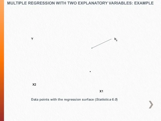 MULTIPLE REGRESSION WITH TWO EXPLANATORY VARIABLES: EXAMPLE Data points with the regression