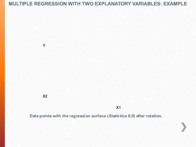 MULTIPLE REGRESSION WITH TWO EXPLANATORY VARIABLES: EXAMPLE Data points with the regression