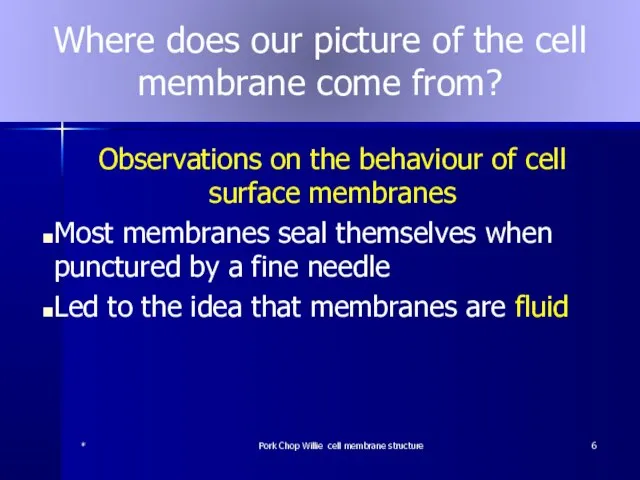 Where does our picture of the cell membrane come from? Observations on