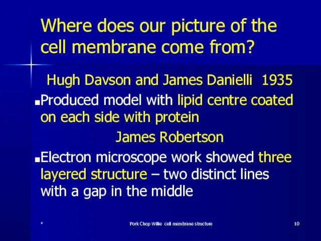 Where does our picture of the cell membrane come from? Hugh Davson