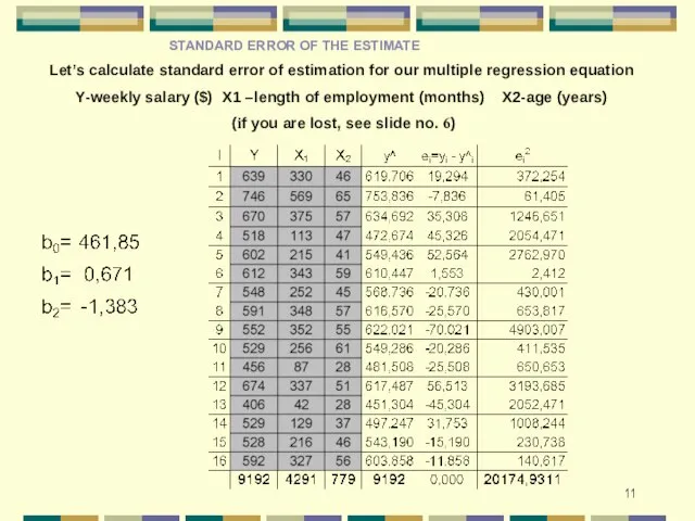 Let’s calculate standard error of estimation for our multiple regression equation Y-weekly