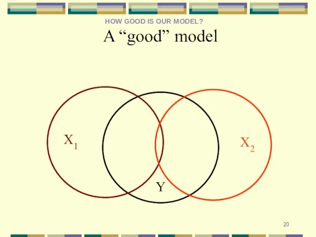 Y X1 X2 A “good” model HOW GOOD IS OUR MODEL?