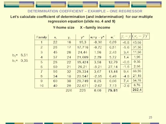 DETERMINATION COEFFICIENT – EXAMPLE – ONE REGRESSOR Let’s calculate coefficient of determination