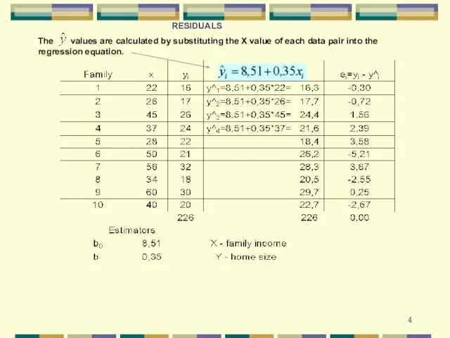 The values are calculated by substituting the X value of each data