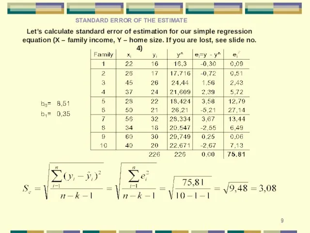 Let’s calculate standard error of estimation for our simple regression equation (X