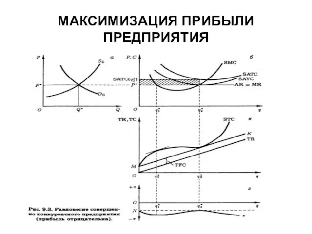 МАКСИМИЗАЦИЯ ПРИБЫЛИ ПРЕДПРИЯТИЯ