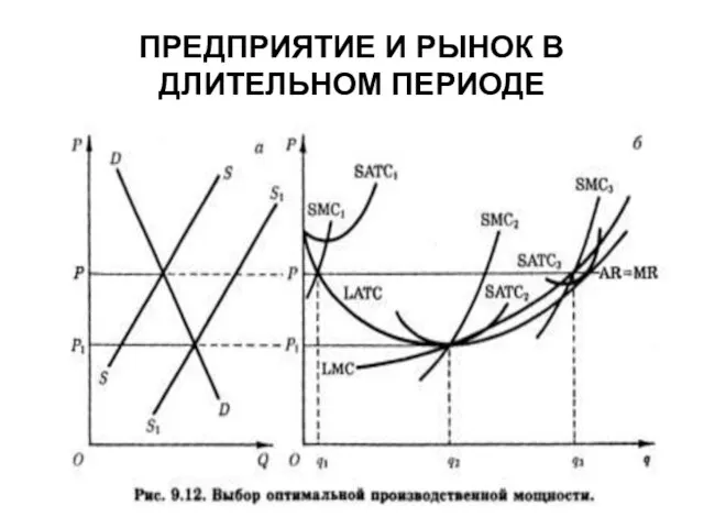 ПРЕДПРИЯТИЕ И РЫНОК В ДЛИТЕЛЬНОМ ПЕРИОДЕ