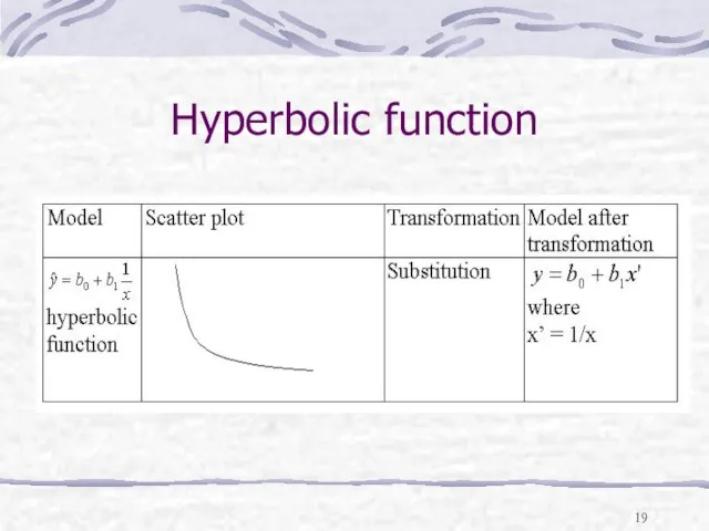 Hyperbolic function