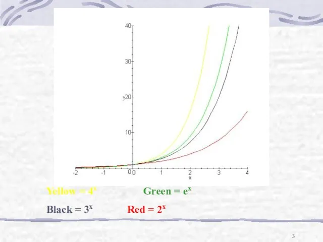 Yellow = 4x Green = ex Black = 3x Red = 2x