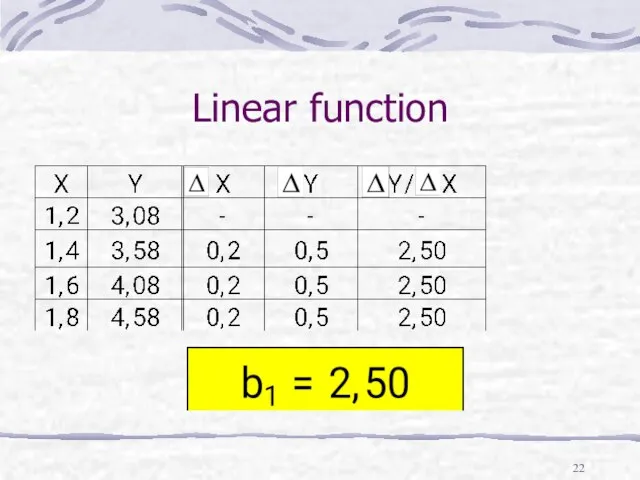 Linear function