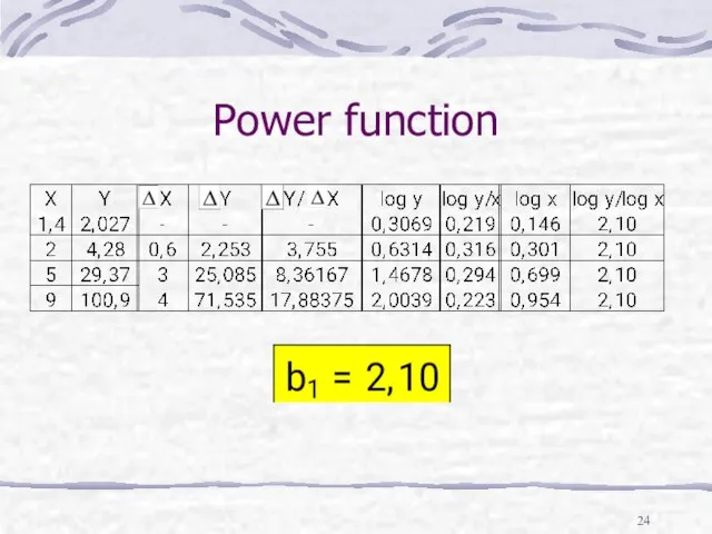 Power function