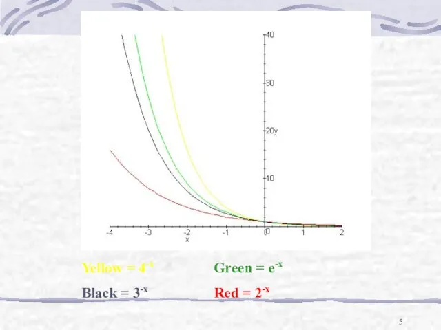 Yellow = 4-x Green = e-x Black = 3-x Red = 2-x