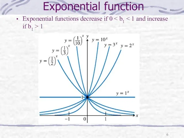 Exponential function Exponential functions decrease if 0 1