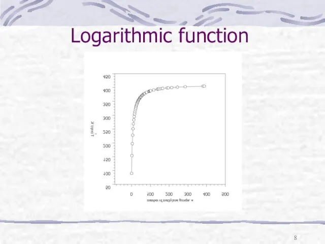 Logarithmic function