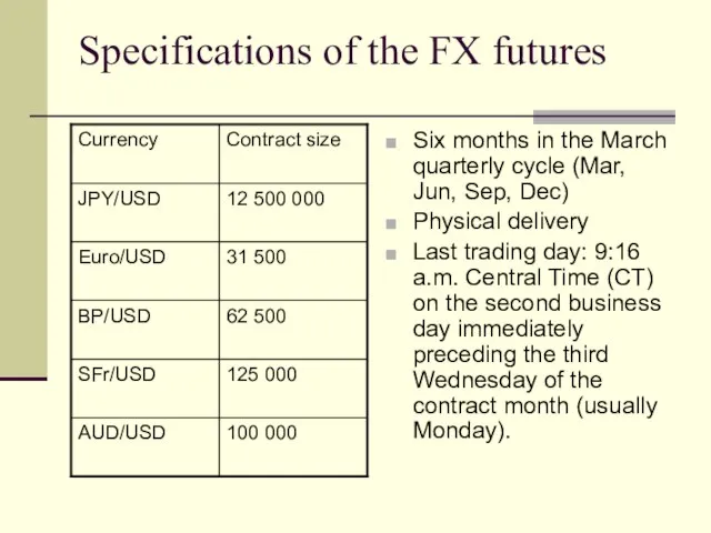Specifications of the FX futures Six months in the March quarterly cycle