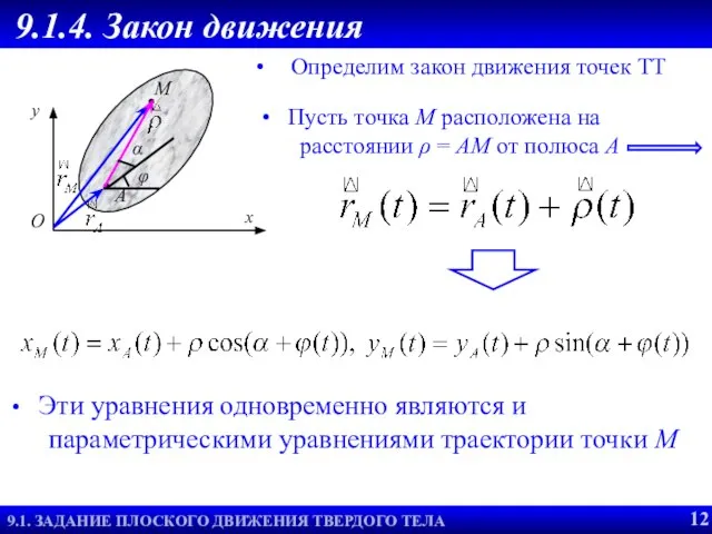 Эти уравнения одновременно являются и параметрическими уравнениями траектории точки М Определим закон