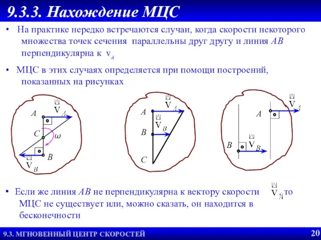 Если же линия АВ не перпендикулярна к вектору скорости , то МЦС