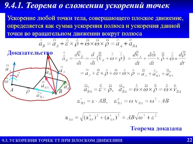 Теорема о сложении ускорений Ускорение любой точки тела, совершающего плоское движение, определяется